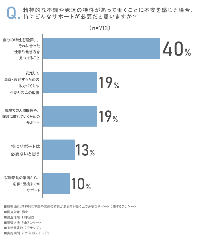 アンケート画像