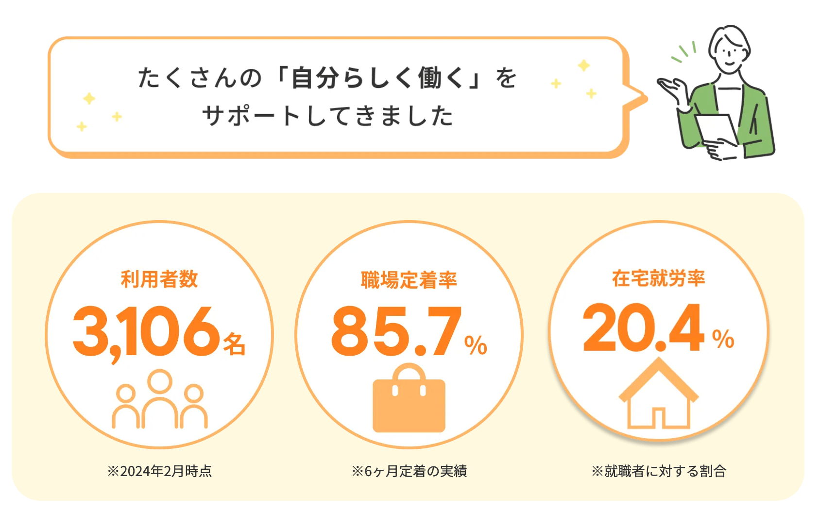 マナビーの画像4